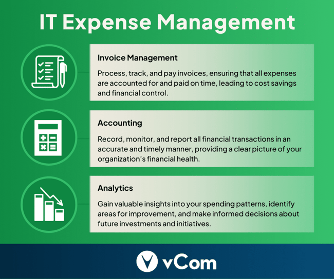 Mastering IT Lifecycle Management Through Effective Expense Management