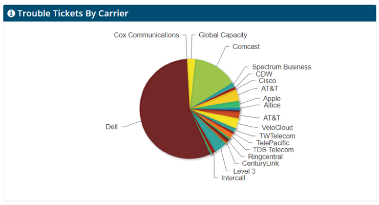 Network Lifecycle Management