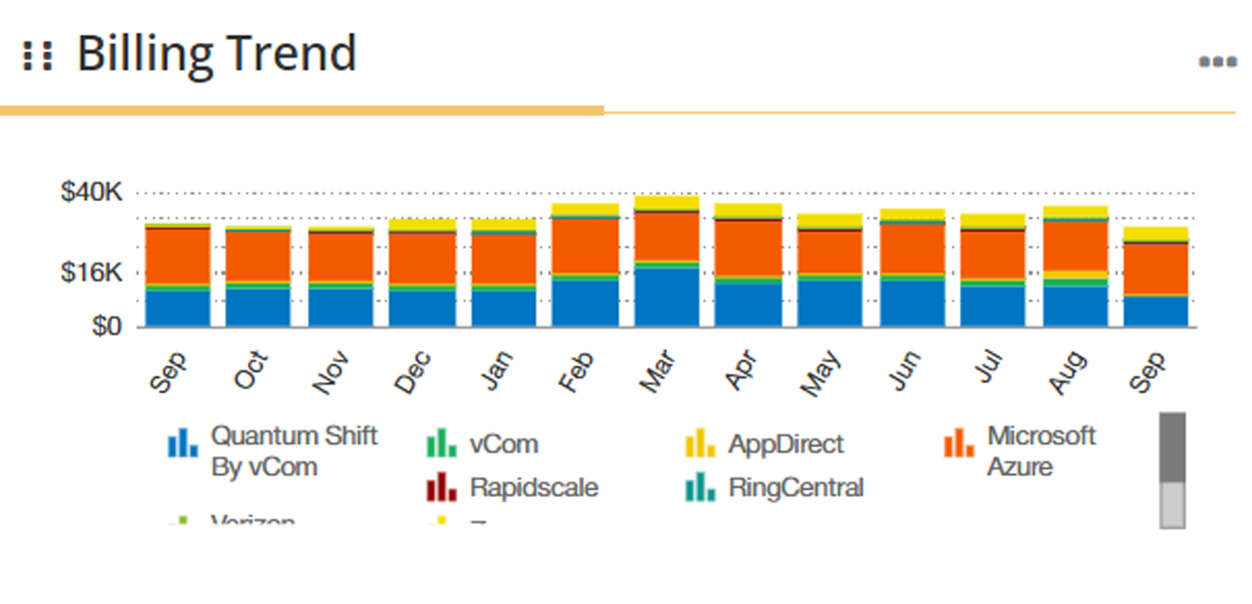 vManager billing trend chart