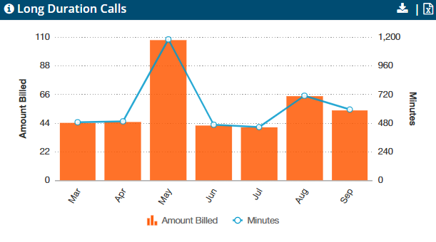 vManager long duration calls chart