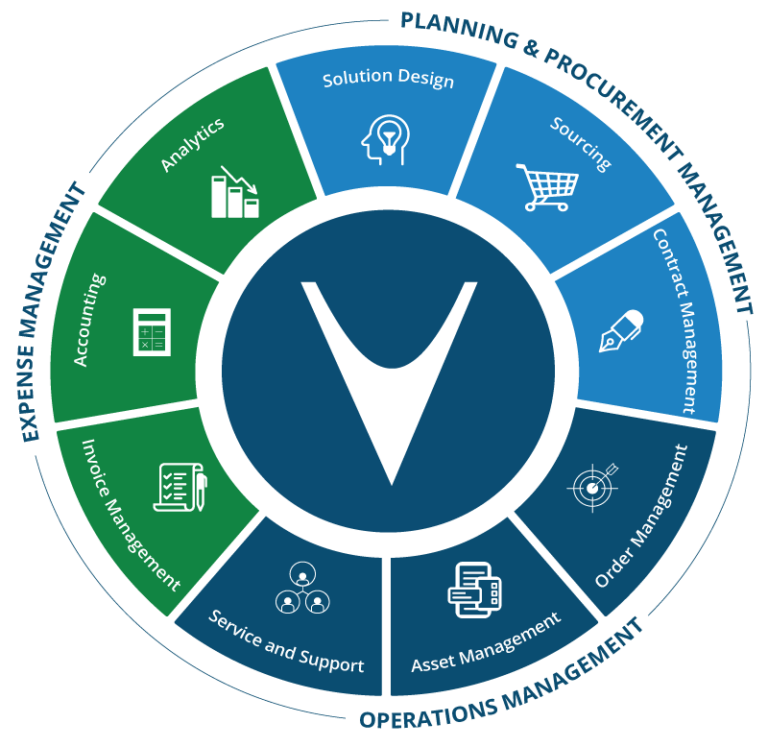 9 Phases of IT Lifecycle Management