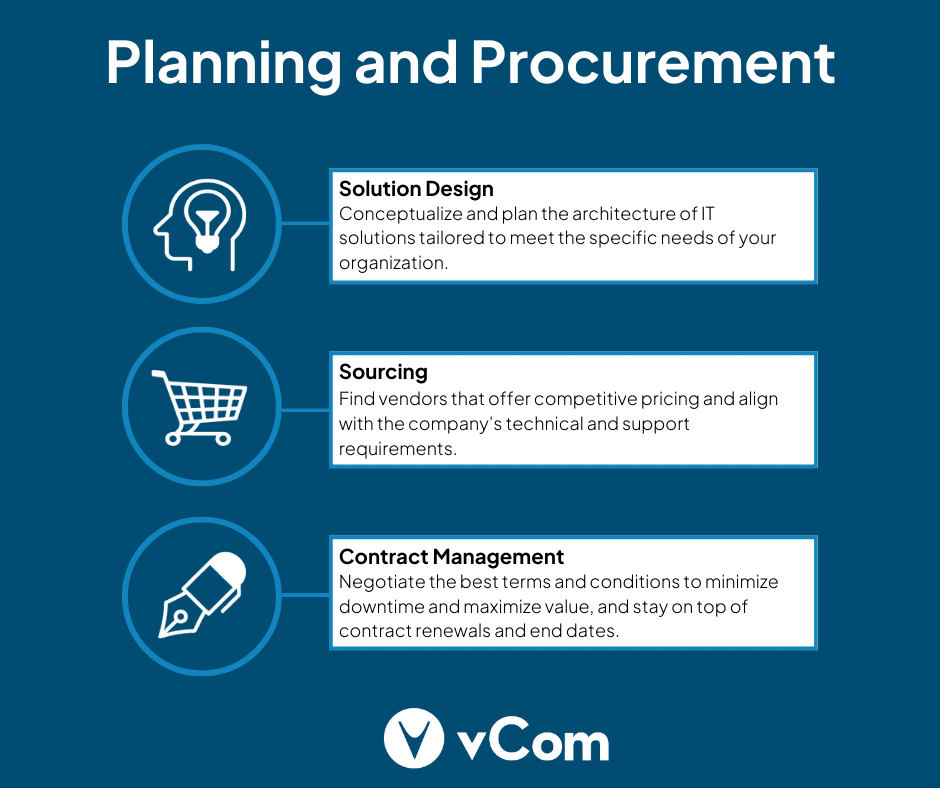 vCom Planning and Procurement: The Foundation of Effective IT Lifecycle Management