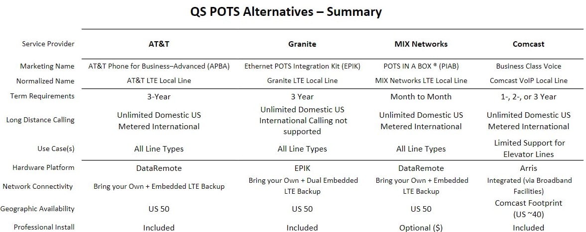 QuantumShift POTS Alternative summary