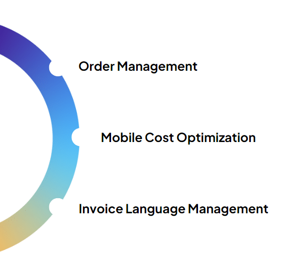 Mastering Mobile Device Management Operations