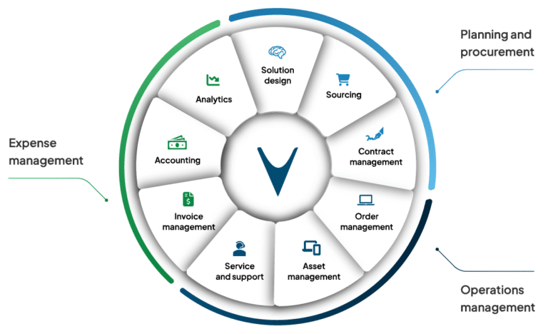 vCom products wheel